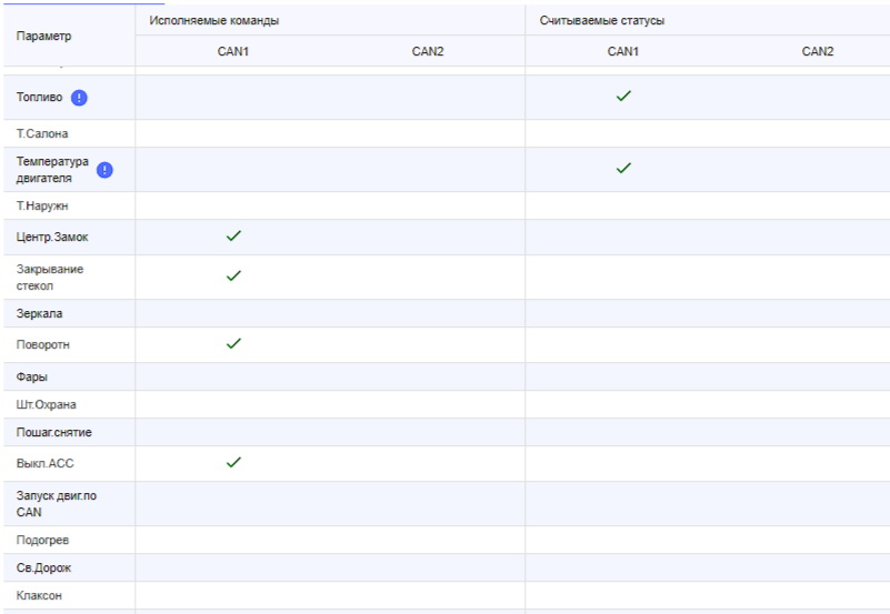 Скрин Pandora Lexus RX300 2025 - 2